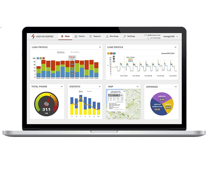 energy measurement 2